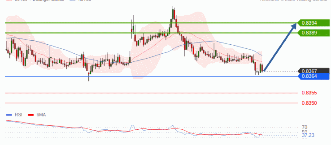 forex-technical-analisys-pivot-points-chart-EURGBP-2026-10-27-1d51a.gif