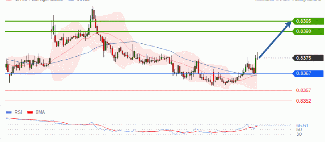 forex-technical-analisys-pivot-points-chart-EURGBP-2026-10-28-0dddd.gif