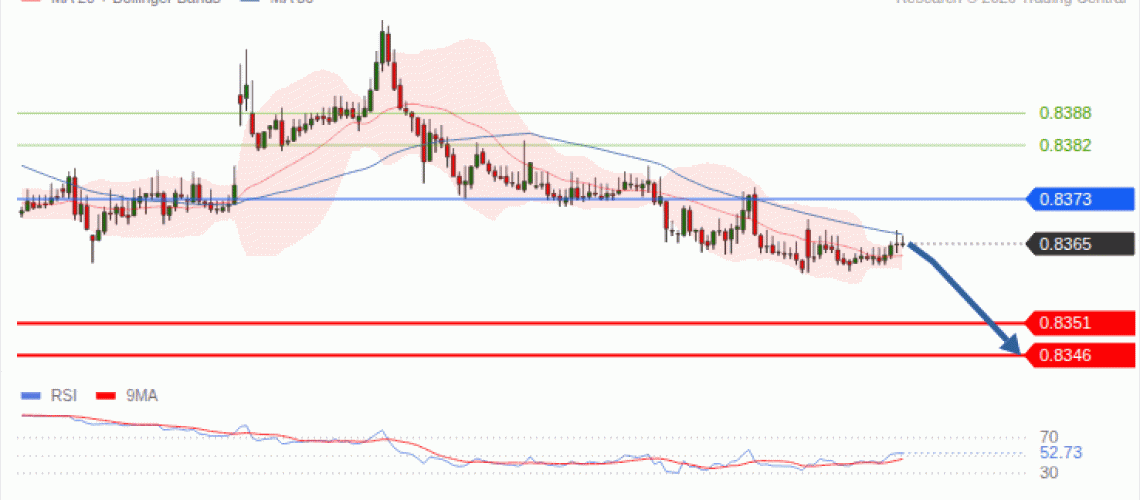 forex-technical-analisys-pivot-points-chart-EURGBP-2026-10-28-6dff4.gif