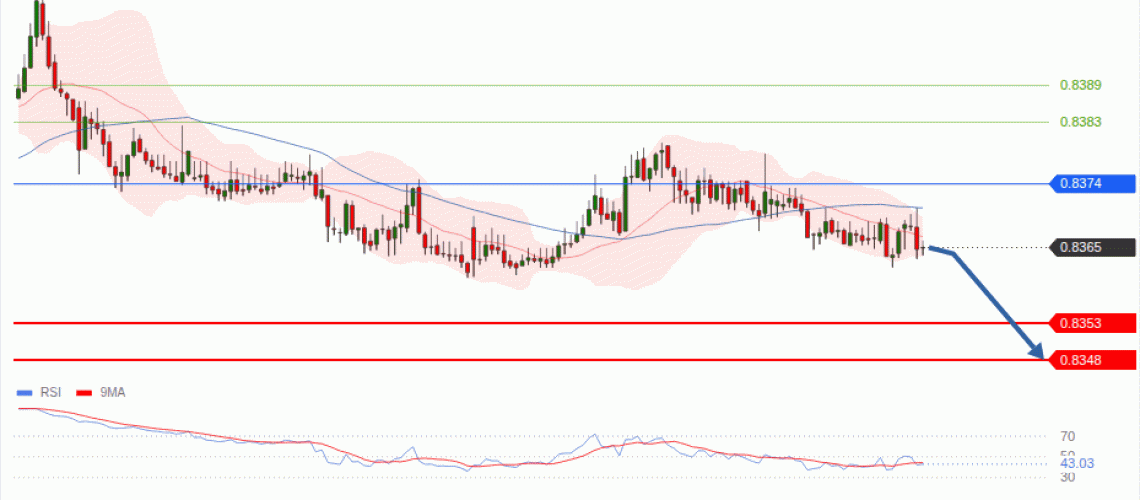 forex-technical-analisys-pivot-points-chart-EURGBP-2026-10-29-5d69d.gif