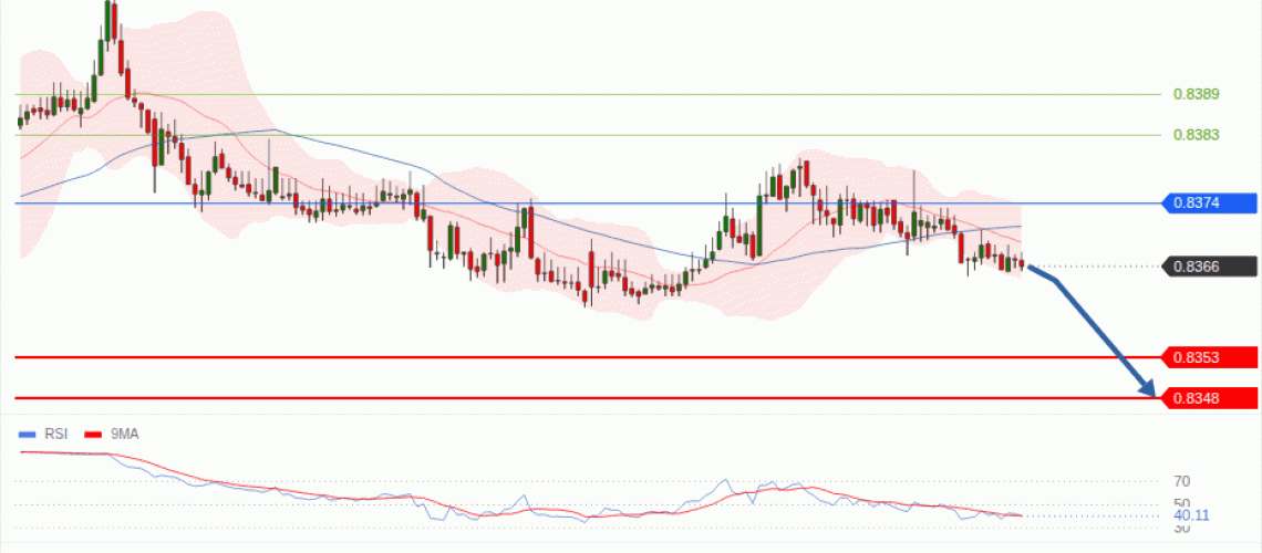 forex-technical-analisys-pivot-points-chart-EURGBP-2026-10-29-69dba.gif