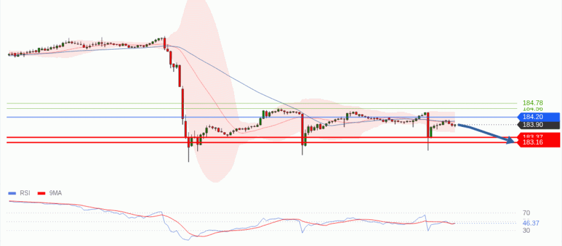 forex-technical-analisys-pivot-points-chart-EURJPY-2026-05-04-c9ebc.gif