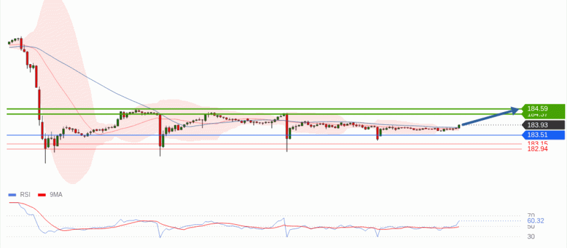 forex-technical-analisys-pivot-points-chart-EURJPY-2026-05-05-54440.gif
