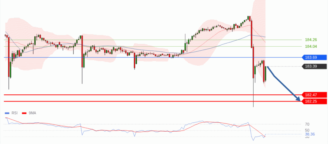 forex-technical-analisys-pivot-points-chart-EURJPY-2026-05-06-318f2.gif