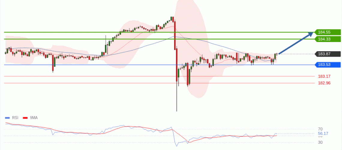 forex-technical-analisys-pivot-points-chart-EURJPY-2026-05-07-e3fdb.gif