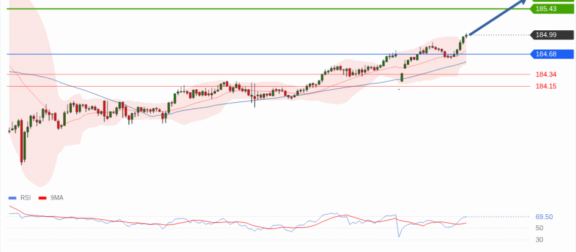 forex-technical-analisys-pivot-points-chart-EURJPY-2026-05-11-3642e.gif