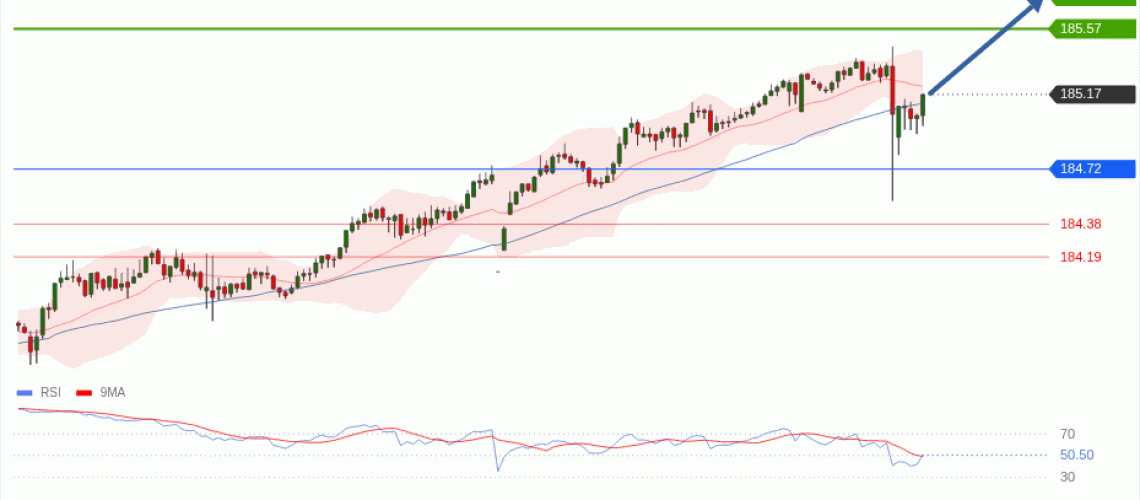 forex-technical-analisys-pivot-points-chart-EURJPY-2026-05-12-89ec7.gif