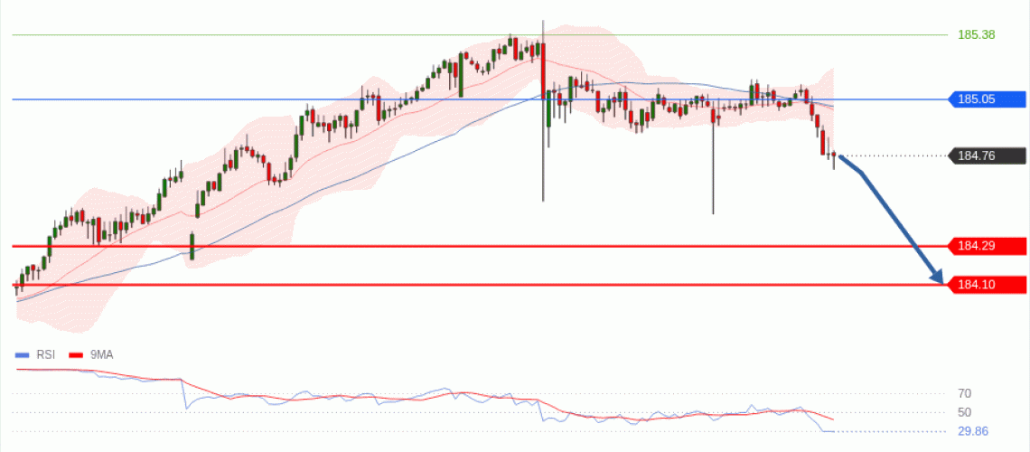 forex-technical-analisys-pivot-points-chart-EURJPY-2026-05-13-3f33d.gif