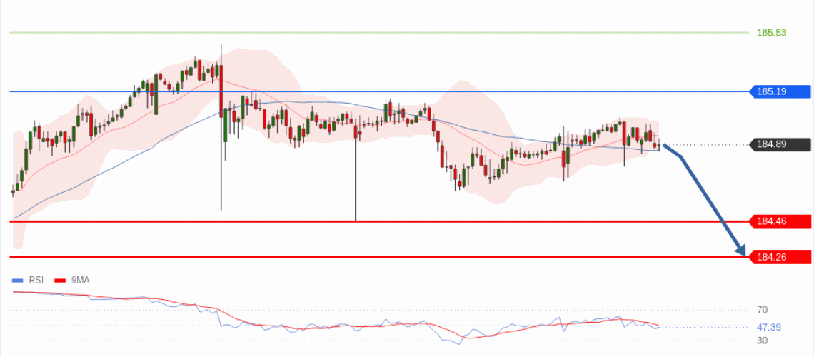 forex-technical-analisys-pivot-points-chart-EURJPY-2026-05-14-8f0cd.gif