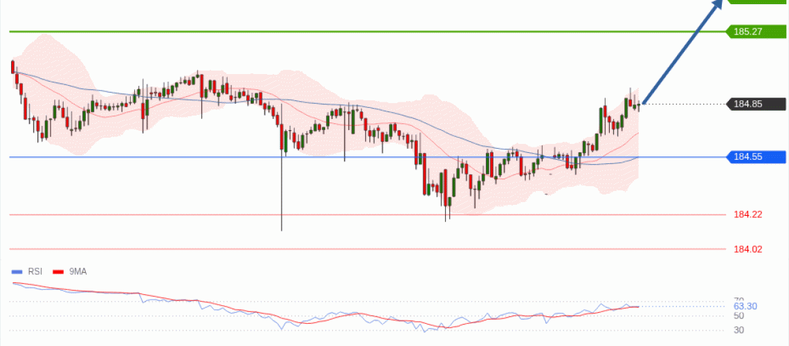 forex-technical-analisys-pivot-points-chart-EURJPY-2026-05-18-9b57f.gif