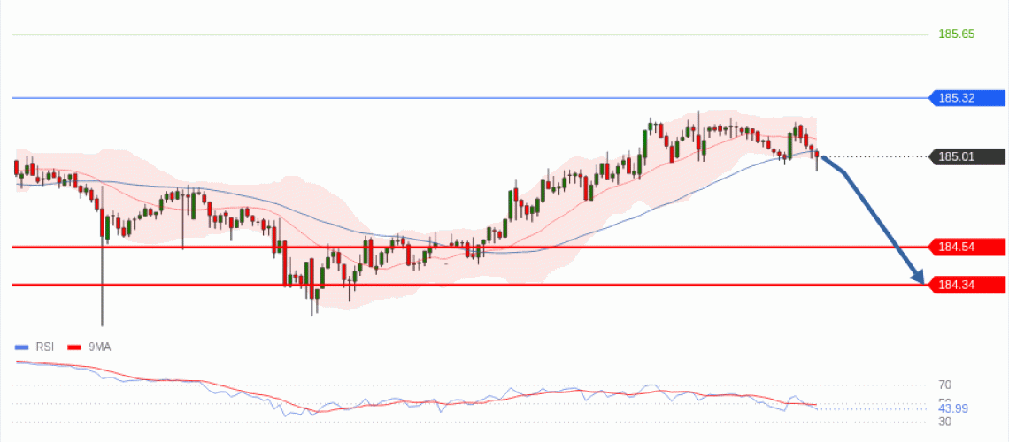 forex-technical-analisys-pivot-points-chart-EURJPY-2026-05-19-8ba46.gif