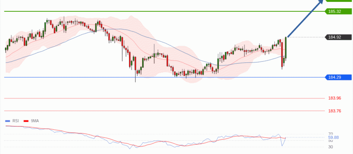 forex-technical-analisys-pivot-points-chart-EURJPY-2026-05-21-587ad.gif