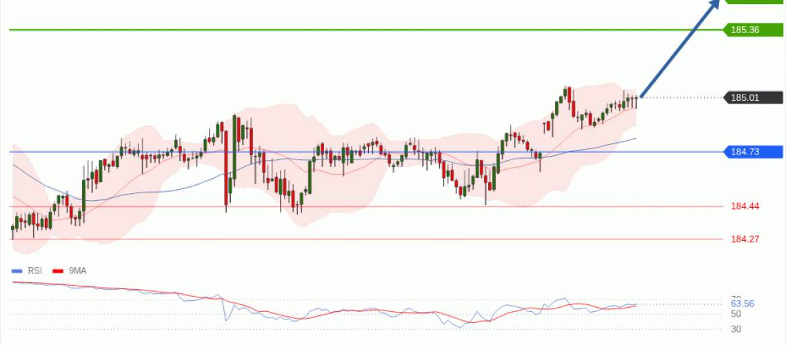 forex-technical-analisys-pivot-points-chart-EURJPY-2026-05-25-a726a.gif