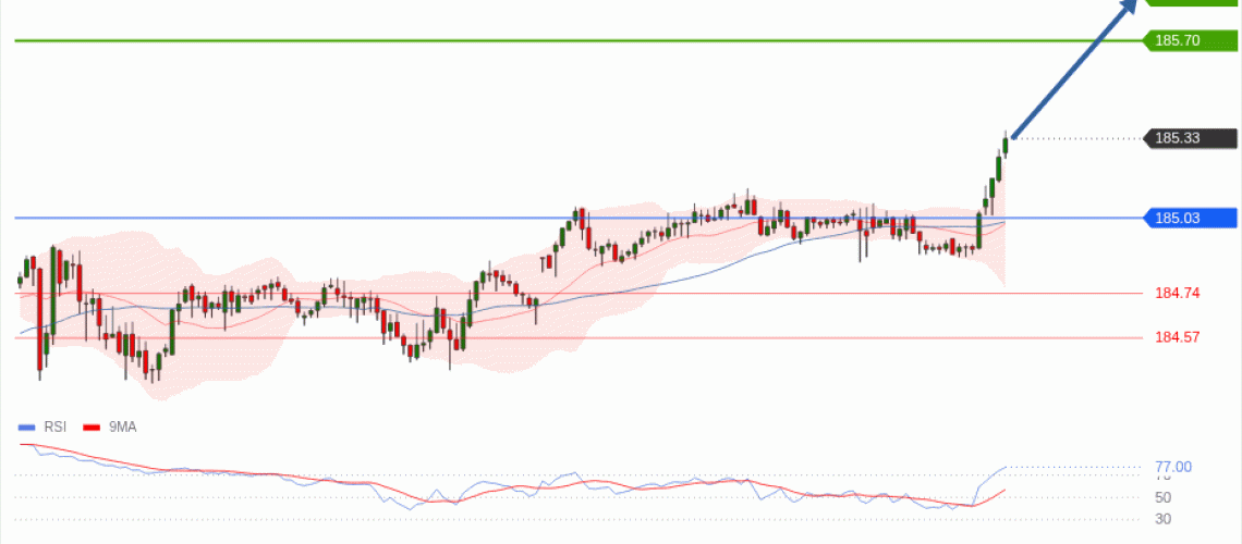 forex-technical-analisys-pivot-points-chart-EURJPY-2026-05-26-b0327.gif