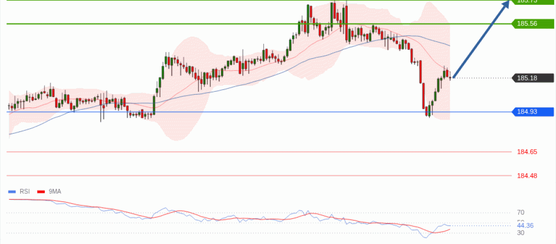 forex-technical-analisys-pivot-points-chart-EURJPY-2026-05-28-1f025.gif