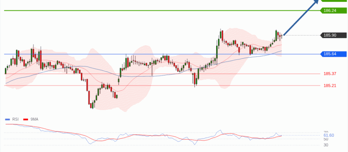 forex-technical-analisys-pivot-points-chart-EURJPY-2026-06-01-16c24.gif