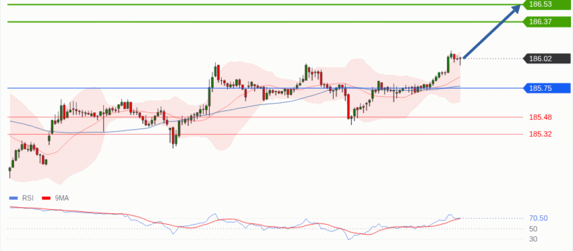 forex-technical-analisys-pivot-points-chart-EURJPY-2026-06-02-8d8ec.gif