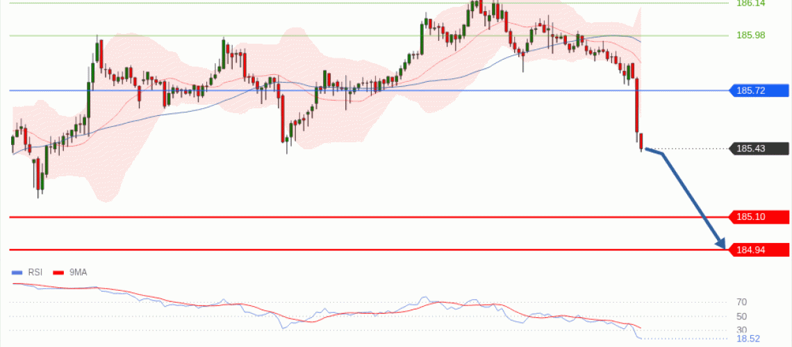 forex-technical-analisys-pivot-points-chart-EURJPY-2026-06-03-22d03.gif