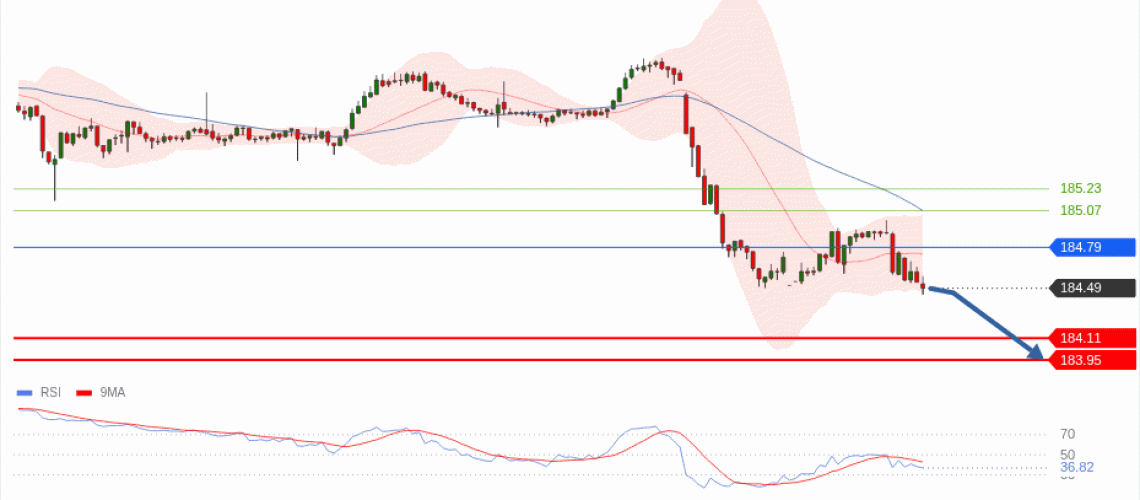 forex-technical-analisys-pivot-points-chart-EURJPY-2026-06-08-2e8d7.gif
