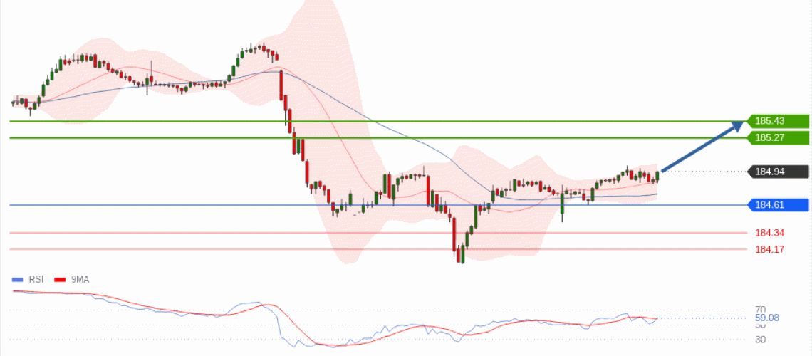 forex-technical-analisys-pivot-points-chart-EURJPY-2026-06-09-71317.gif