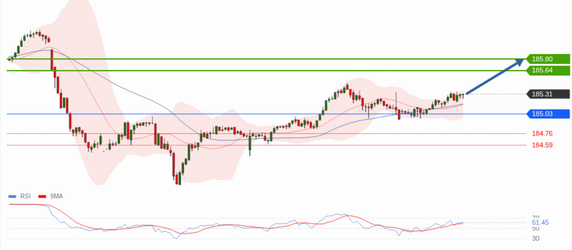 forex-technical-analisys-pivot-points-chart-EURJPY-2026-06-10-ee99e.gif