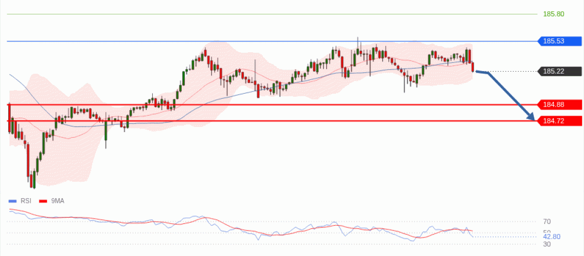 forex-technical-analisys-pivot-points-chart-EURJPY-2026-06-11-2b974.gif