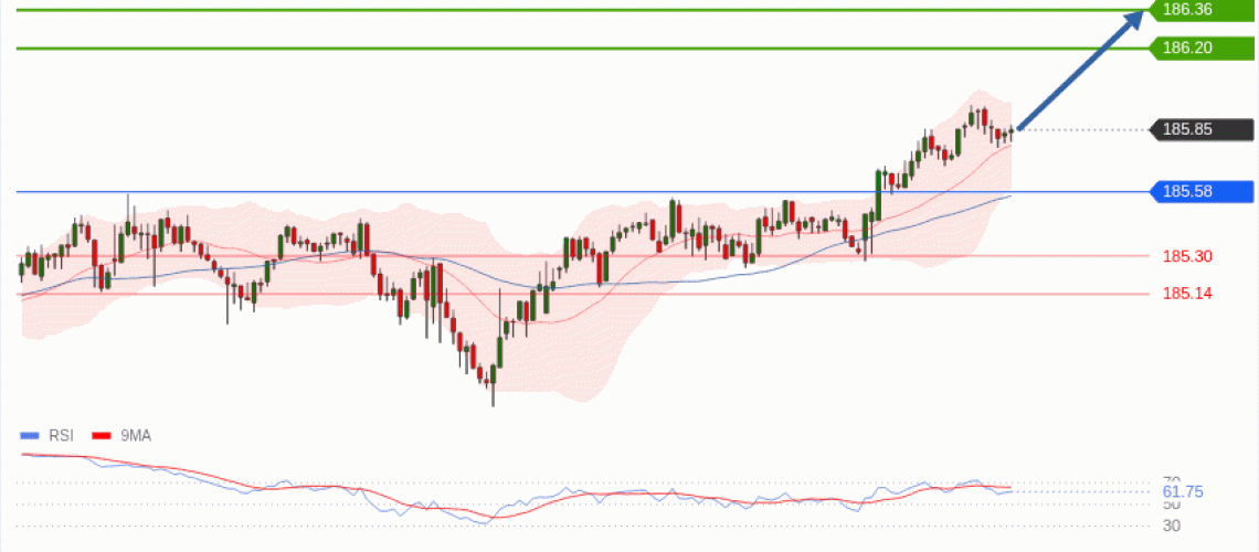 forex-technical-analisys-pivot-points-chart-EURJPY-2026-06-15-97020.gif