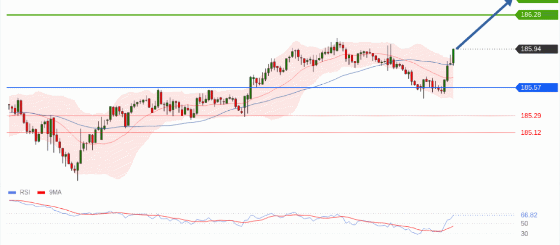 forex-technical-analisys-pivot-points-chart-EURJPY-2026-06-16-12c16.gif