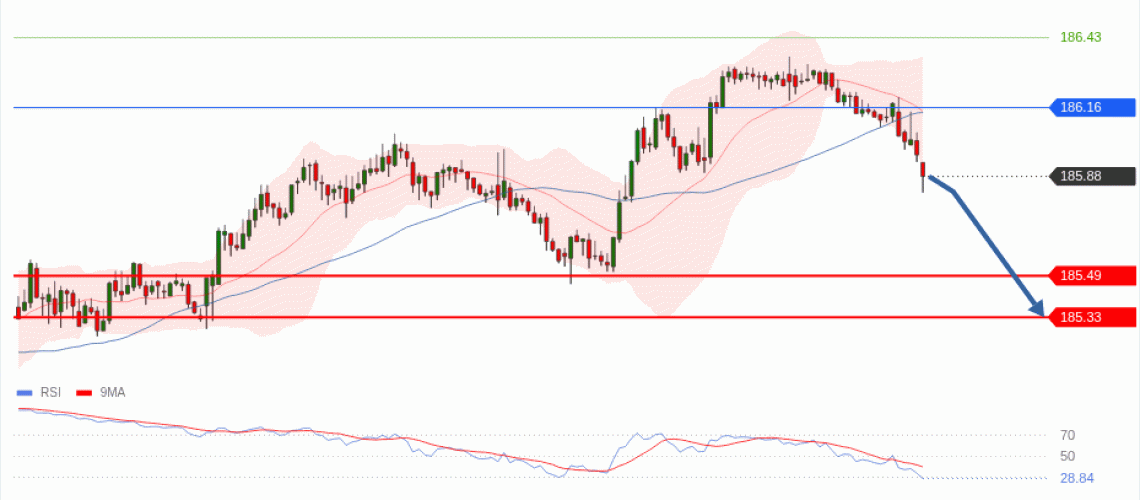 forex-technical-analisys-pivot-points-chart-EURJPY-2026-06-17-b58b4.gif