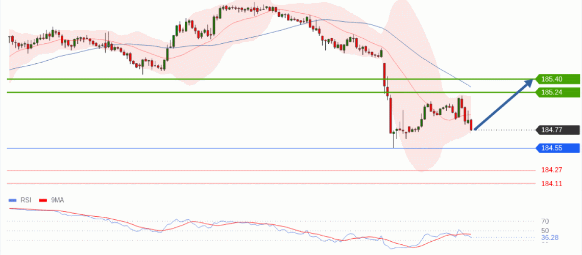 forex-technical-analisys-pivot-points-chart-EURJPY-2026-06-18-3442d.gif