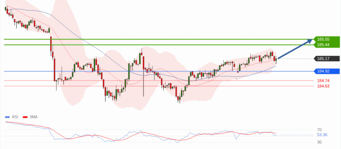 forex-technical-analisys-pivot-points-chart-EURJPY-2026-06-22-5d9b6.gif