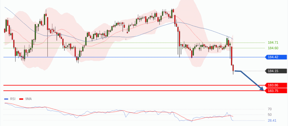 forex-technical-analisys-pivot-points-chart-EURJPY-2026-06-23-70ec5.gif
