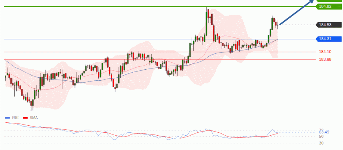 forex-technical-analisys-pivot-points-chart-EURJPY-2026-06-29-40de9.gif
