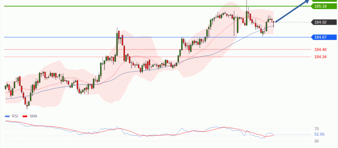 forex-technical-analisys-pivot-points-chart-EURJPY-2026-06-30-47794.gif