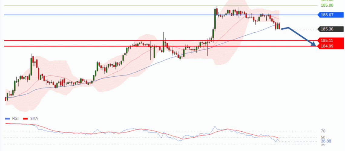 forex-technical-analisys-pivot-points-chart-EURJPY-2026-07-01-8efc8.gif