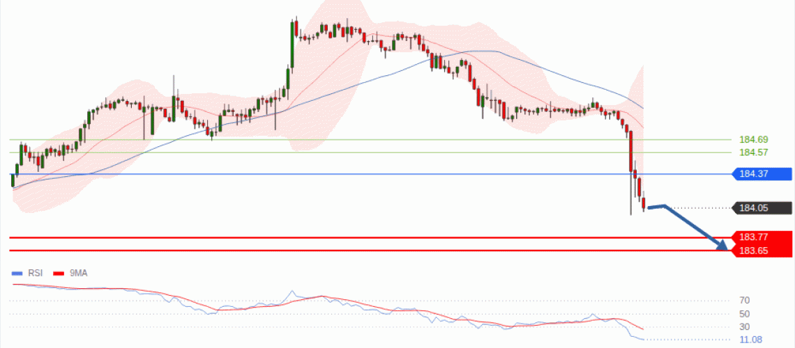 forex-technical-analisys-pivot-points-chart-EURJPY-2026-07-02-65ebc.gif