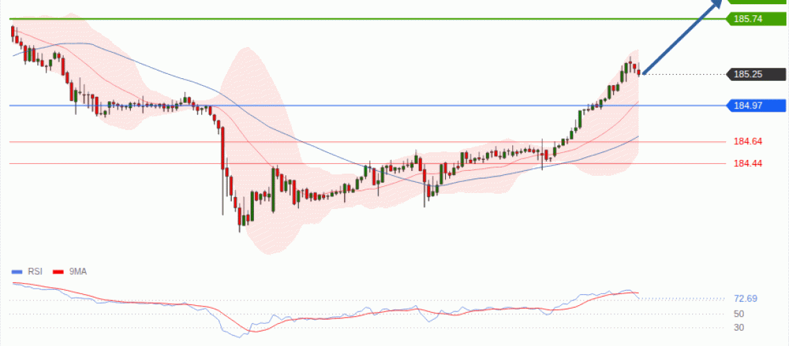 forex-technical-analisys-pivot-points-chart-EURJPY-2026-07-06-36c73.gif