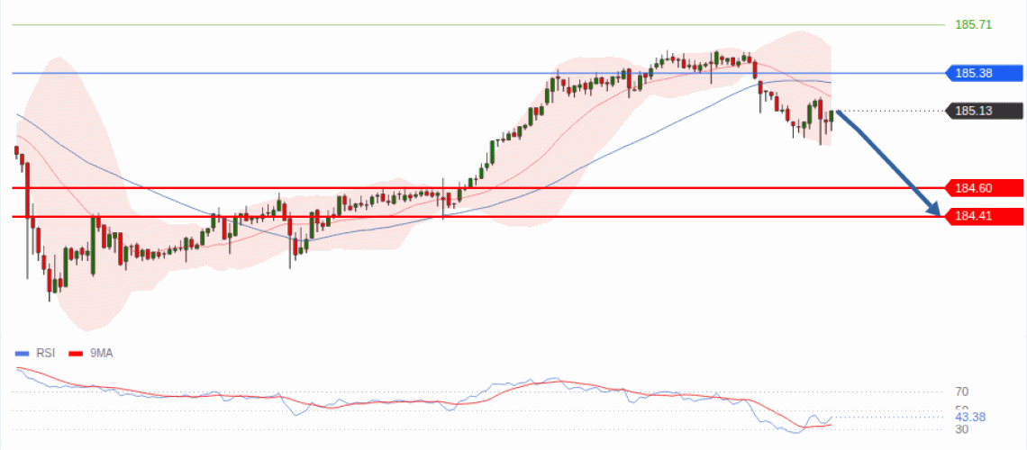 forex-technical-analisys-pivot-points-chart-EURJPY-2026-07-07-dc0f2.gif