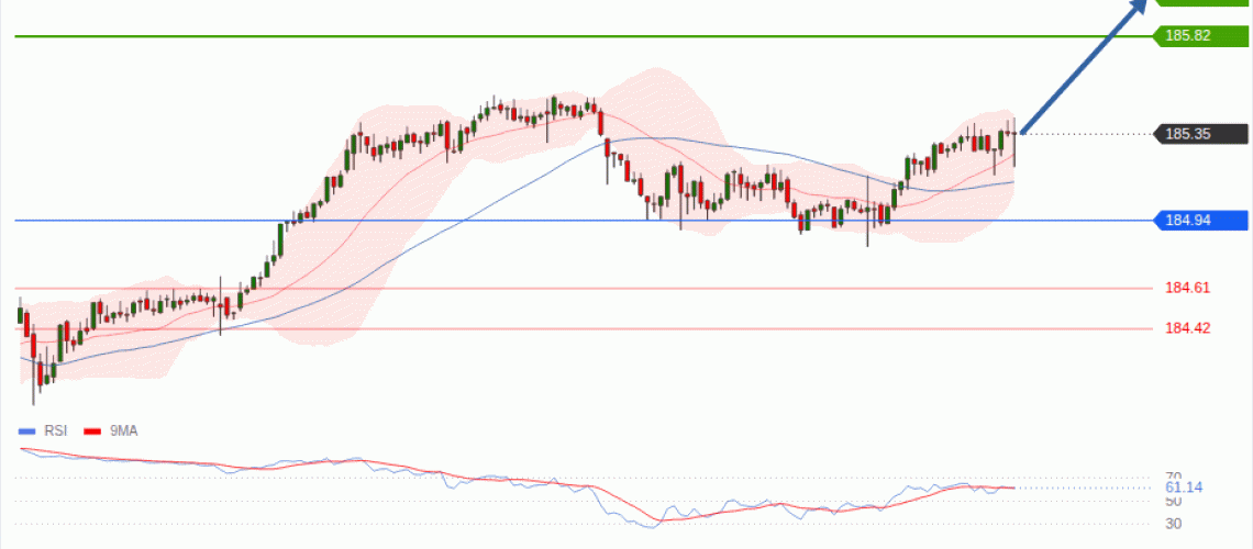forex-technical-analisys-pivot-points-chart-EURJPY-2026-07-08-0bf99.gif