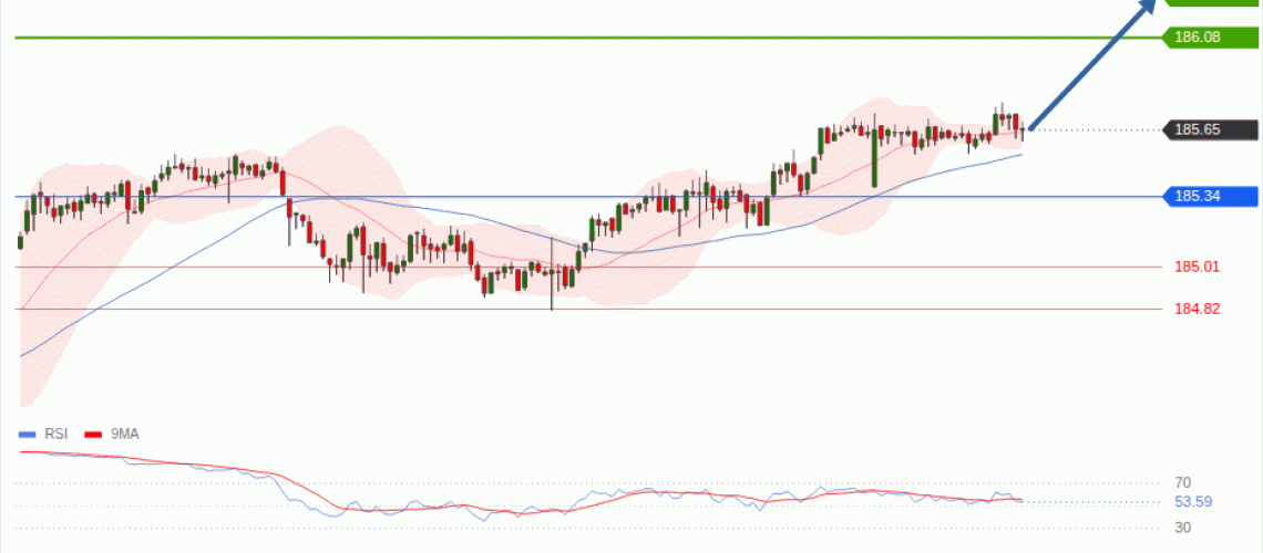 forex-technical-analisys-pivot-points-chart-EURJPY-2026-07-09-0e45a.gif