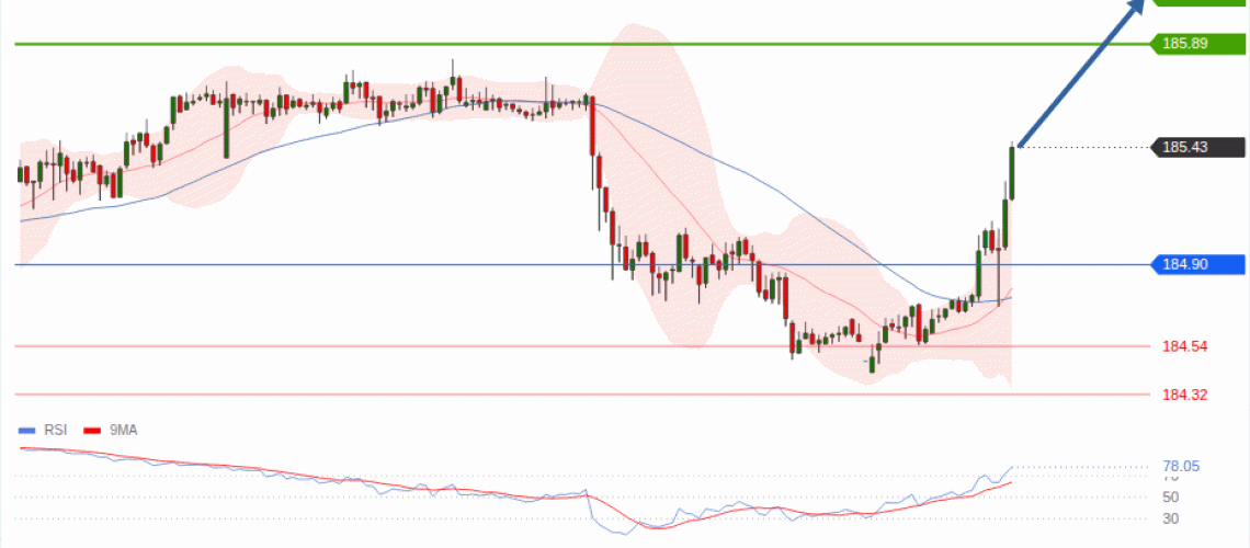 forex-technical-analisys-pivot-points-chart-EURJPY-2026-07-13-99b95.gif