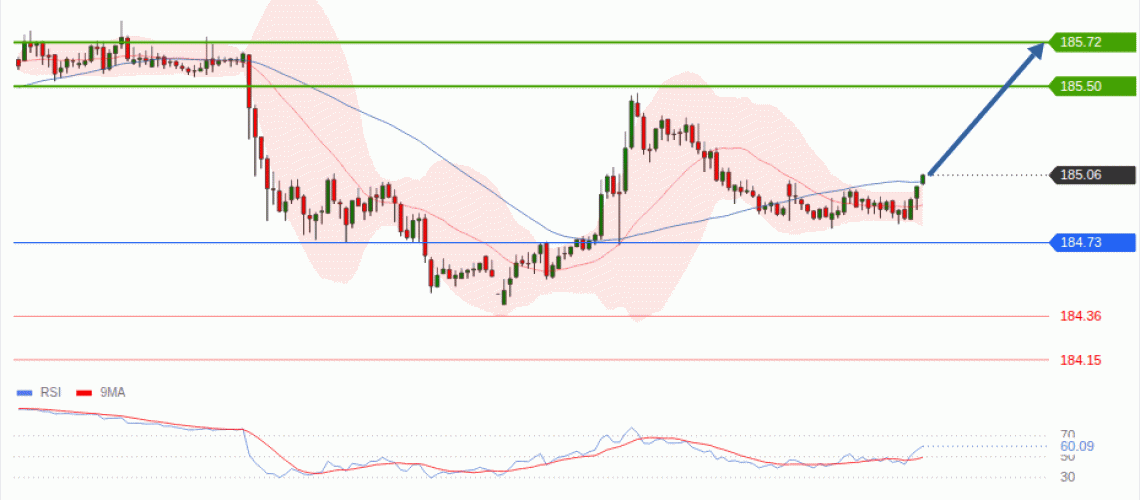 forex-technical-analisys-pivot-points-chart-EURJPY-2026-07-14-e6c0d.gif