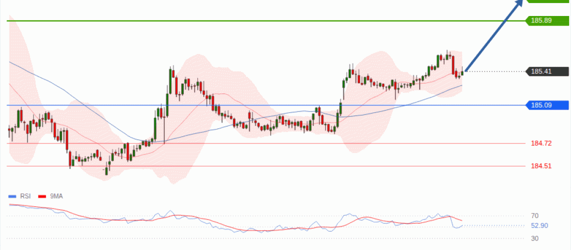 forex-technical-analisys-pivot-points-chart-EURJPY-2026-07-15-d373a.gif