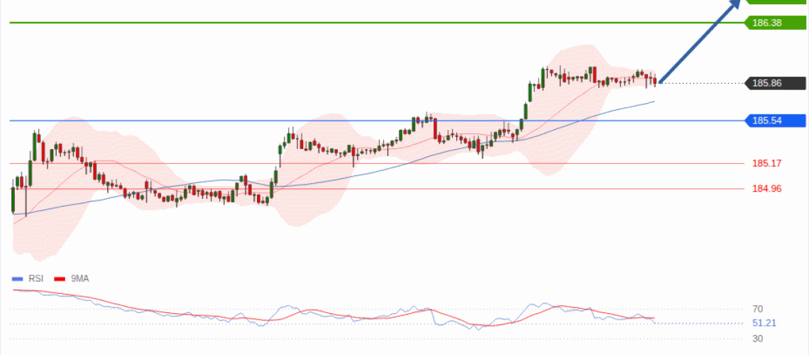 forex-technical-analisys-pivot-points-chart-EURJPY-2026-07-16-fe723.gif
