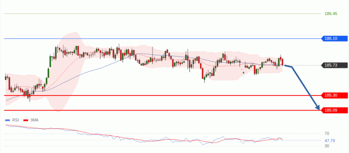 forex-technical-analisys-pivot-points-chart-EURJPY-2026-07-20-7b4c4.gif