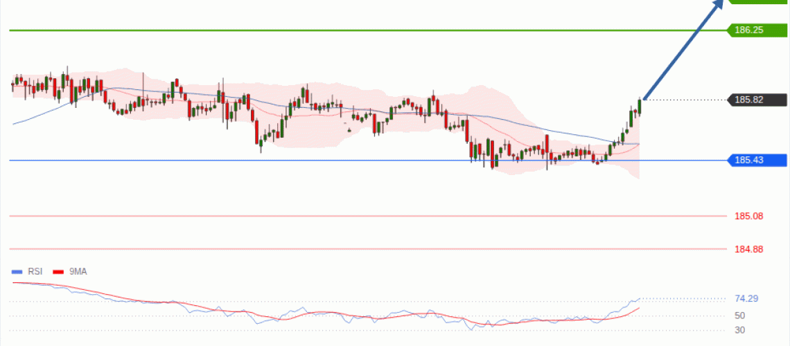 forex-technical-analisys-pivot-points-chart-EURJPY-2026-07-21-1518b.gif