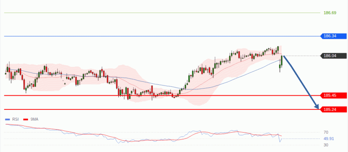 forex-technical-analisys-pivot-points-chart-EURJPY-2026-07-22-24c9b.gif