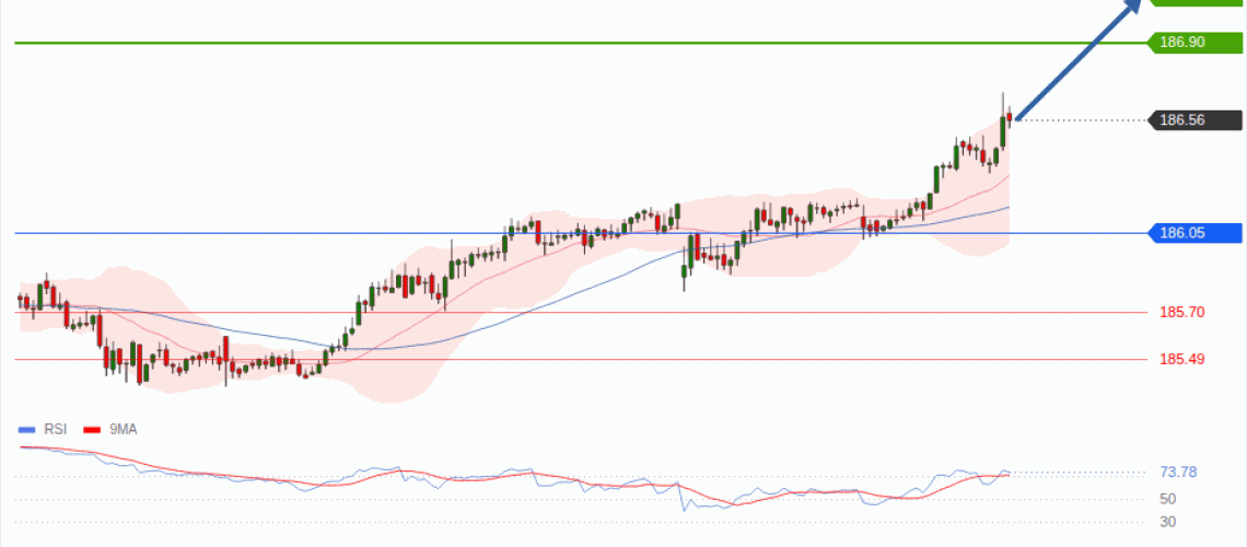 forex-technical-analisys-pivot-points-chart-EURJPY-2026-07-23-58523.gif
