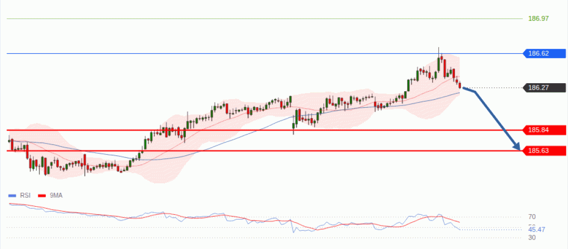 forex-technical-analisys-pivot-points-chart-EURJPY-2026-07-23-fd2aa.gif