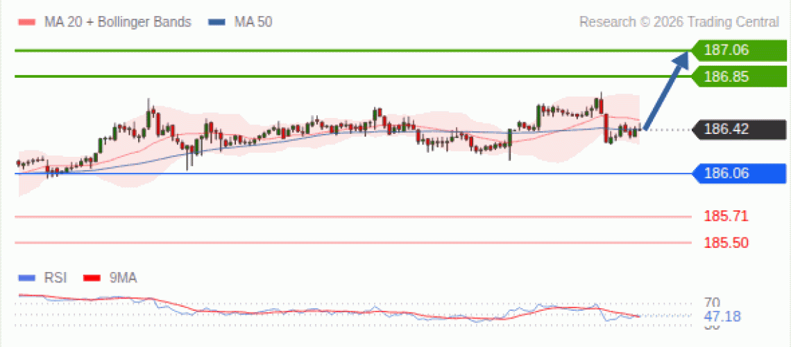 forex-technical-analisys-pivot-points-chart-EURJPY-2026-07-27-f38cf.gif